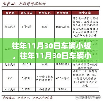 往年11月30日车辆小板深度解析,优劣探讨与观点争议汇总