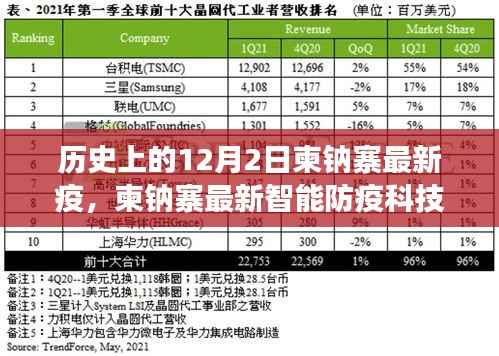 柬埔寨最新智能防疫科技重塑健康防线,引领未来生活新篇章——聚焦历史12月2日的柬埔寨疫情发展