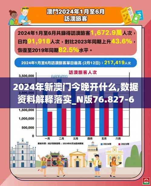 2024年新澳门今晚开什么,数据资料解释落实_N版76.827-6