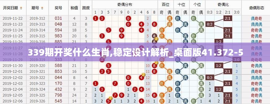 339期开奖什么生肖,稳定设计解析_桌面版41.372-5