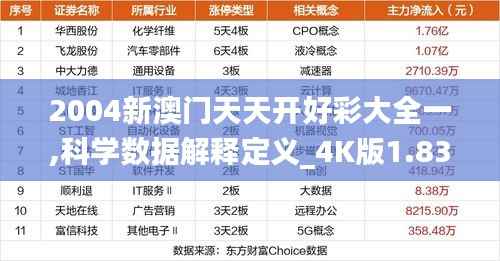2004新澳门天天开好彩大全一,科学数据解释定义_4K版1.832