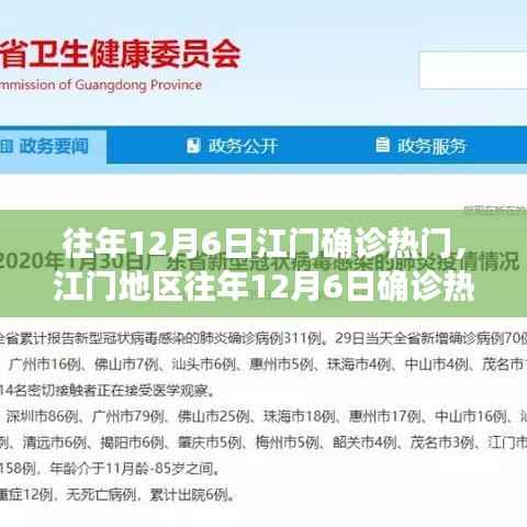 江门地区历年十二月六日确诊事件分析,热门事件回顾与探讨