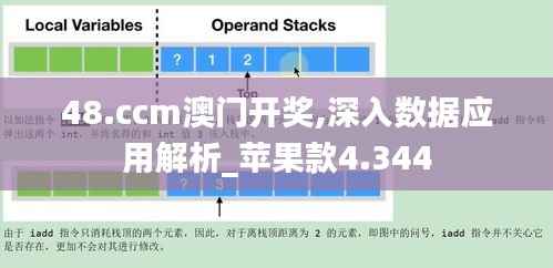 48.ccm澳门开奖,深入数据应用解析_苹果款4.344