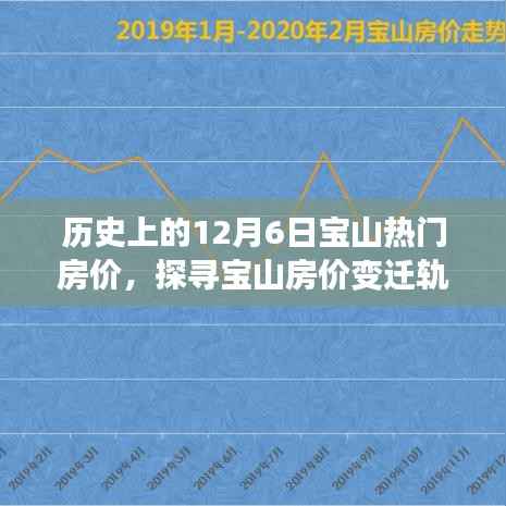 探寻宝山房价变迁轨迹，历史上的12月6日宝山热门房价解析与查询指南
