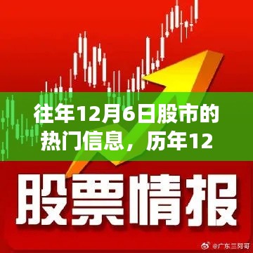 往年12月6日股市的热门信息,历年12月6日股市风云录,回望那些影响时代的重要瞬间