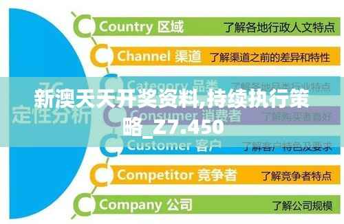 新澳天天开奖资料,持续执行策略_Z7.450