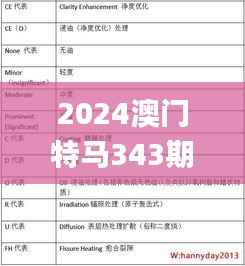 2024澳门特马343期,权威分析说明_Ultra2.696