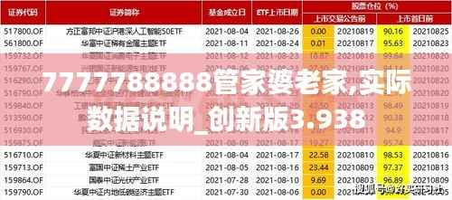 7777788888管家婆老家,实际数据说明_创新版3.938