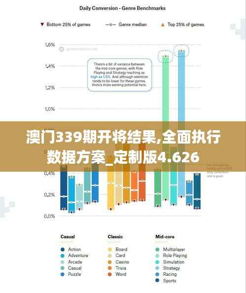 澳门339期开将结果,全面执行数据方案_定制版4.626