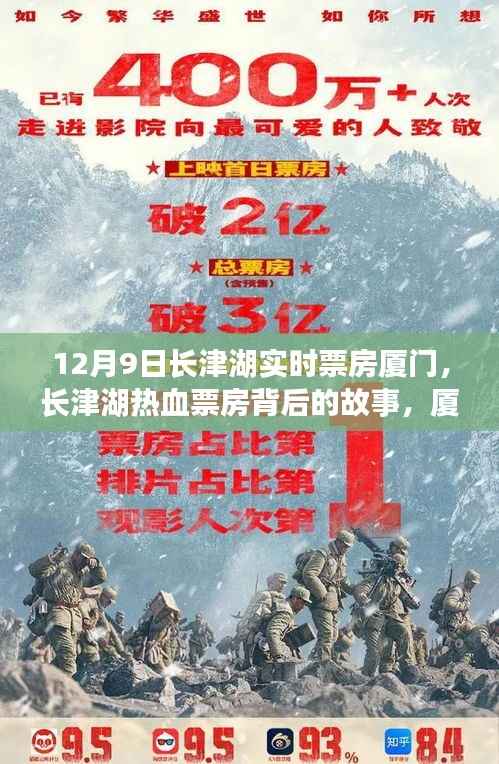 厦门，长津湖热血票房背后的故事与城市的自信闪耀