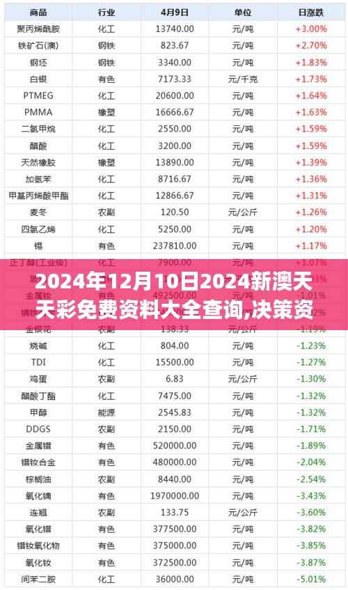 2024年12月10日2024新澳天天彩免费资料大全查询,决策资料解释落实_入门版3.240