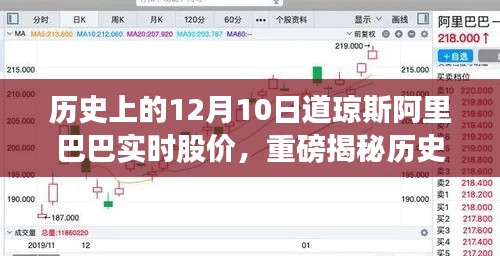 揭秘历史12月10日道琼斯阿里巴巴股价走势,洞悉股市风云变幻!