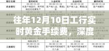 深度解析与评测,往年12月10日工行实时黄金手续费及其产品特点