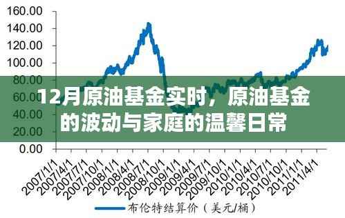原油基金波动下的家庭温馨日常,实时分析与关注