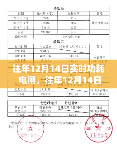 电闸实时功耗监测与节能效率探索,历年12月14日的洞察