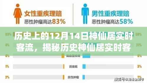 揭秘历史神仙居实时客流,12月14日游客攻略与当日实时客流数据解析