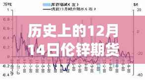 探秘历史12月14日伦锌期货行情,小巷深处的隐藏版特色小店故事与实时行情解析