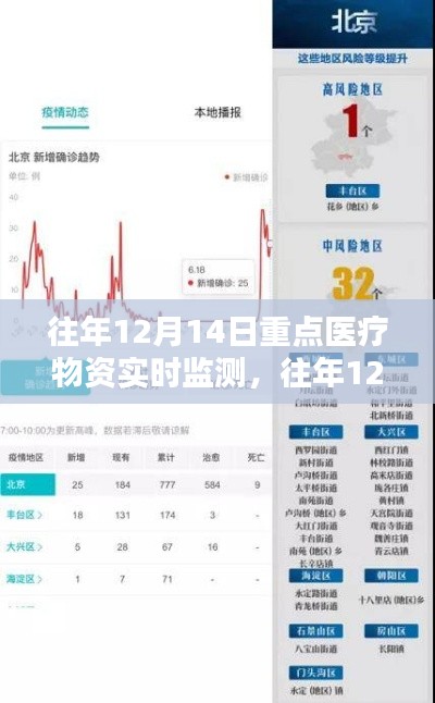 往年12月14日重点医疗物资实时监测与步骤指南