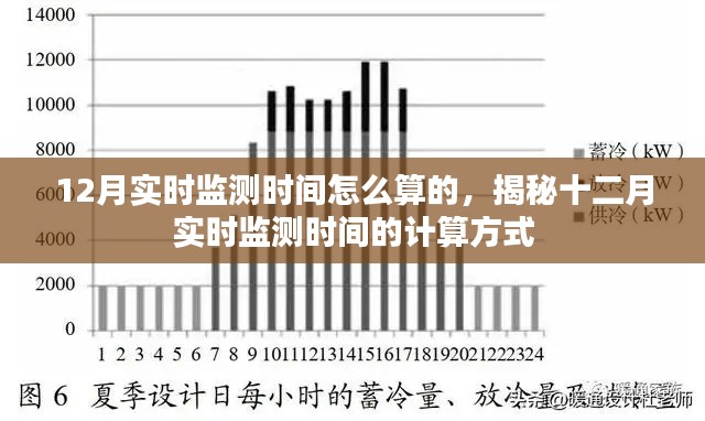 揭秘,十二月实时监测时间的准确计算方式