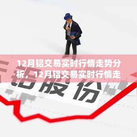 深度解析,12月铝交易实时行情走势与策略洞察