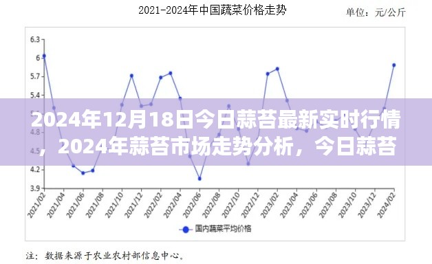 2024年蒜苔行情深度解读,最新实时行情与市场走势分析