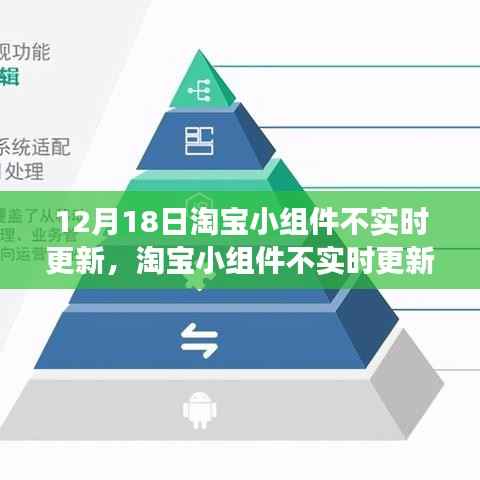 淘宝小组件更新延迟幕后故事及影响回顾,12月18日的挑战与后果