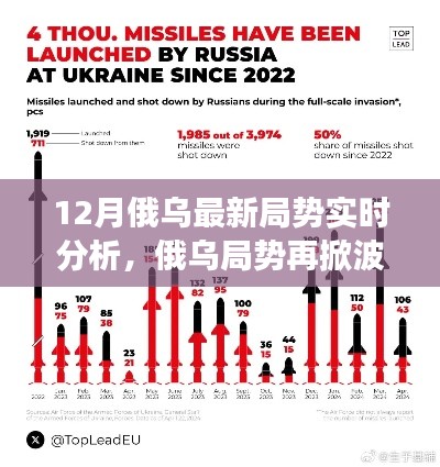 深度解读,俄乌局势再掀波澜,最新动态与影响分析