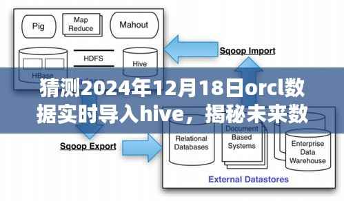 揭秘未来数据迁移新纪元,Orcl数据实时无缝导入Hive重塑大数据处理体验(预测至2024年)