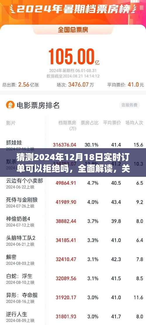 关于猜测2024年12月18日实时订单拒绝策略的深入解读与评测,能否拒绝实时订单?