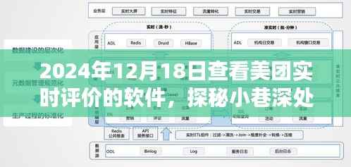 探秘小巷深处的隐藏美味,美团实时评价软件带你走进特色小店的神秘世界(2024年12月18日)
