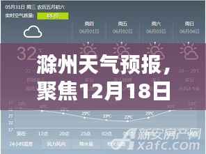滁州天气预报,聚焦十二月十八日天气实时分析