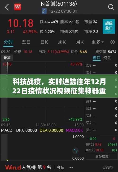 科技战疫，历年疫情追踪视频征集神器助力疫情分析重磅上线！