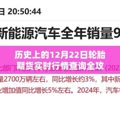 12月22日轮胎期货实时行情查询攻略,适合初学者与进阶用户