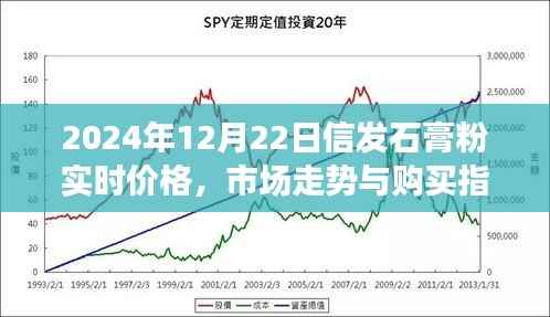 2024年信发石膏粉市场概览,实时价格、市场走势与购买指南
