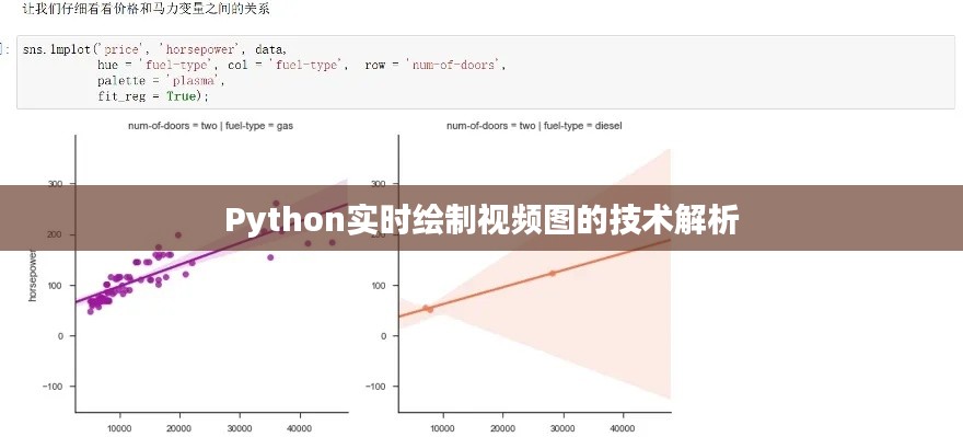Python实时绘制视频图技术详解