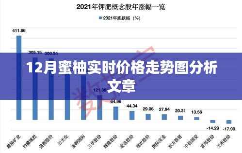 蜜柚价格走势分析,最新实时动态报告
