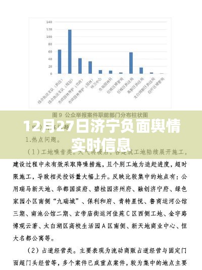 济宁负面舆情实时信息通报(12月27日)