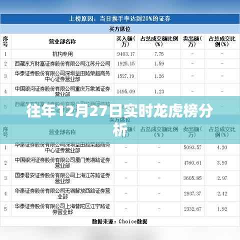往年12月27日龙虎榜实时分析数据解读