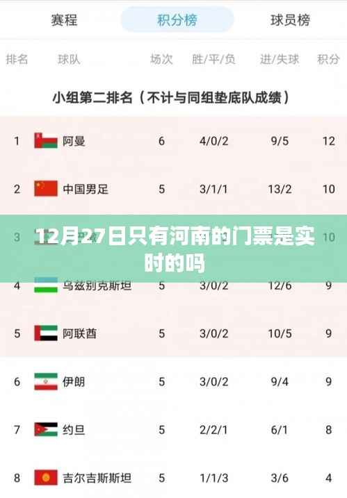 河南景区门票实时查询,12月27日实时售票信息