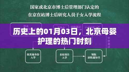 北京母婴护理热门时刻揭秘,历史一月三日回顾