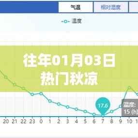 秋凉季节来临,历年一月三日热点回顾