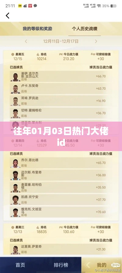 『历年热门大佬ID盘点,01月03日影响力榜单』