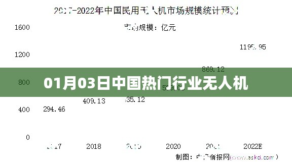 中国无人机行业热点分析,行业趋势与最新动态