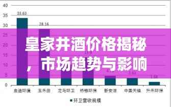 皇家井酒价格揭秘,市场趋势与影响因素全面解析