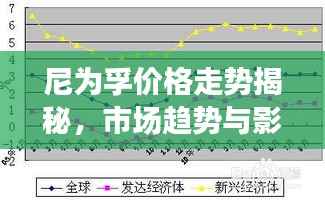 尼为孚价格走势揭秘,市场趋势与影响因素深度解析