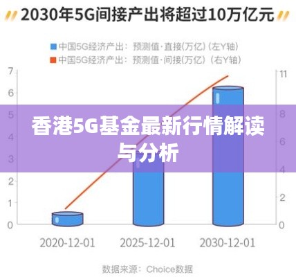 香港5G基金最新行情解读与分析