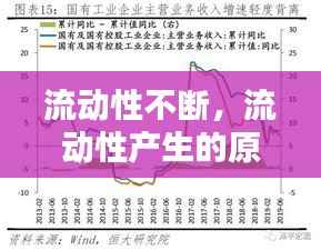 流动性不断,流动性产生的原因