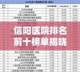 信阳医院排名前十榜单揭晓,优质医疗服务提供者一览