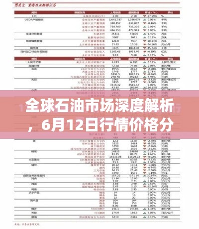 全球石油市场深度解析,6月12日行情价格分析展望