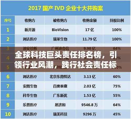 全球科技巨头责任排名榜,引领行业风潮,践行社会责任标杆